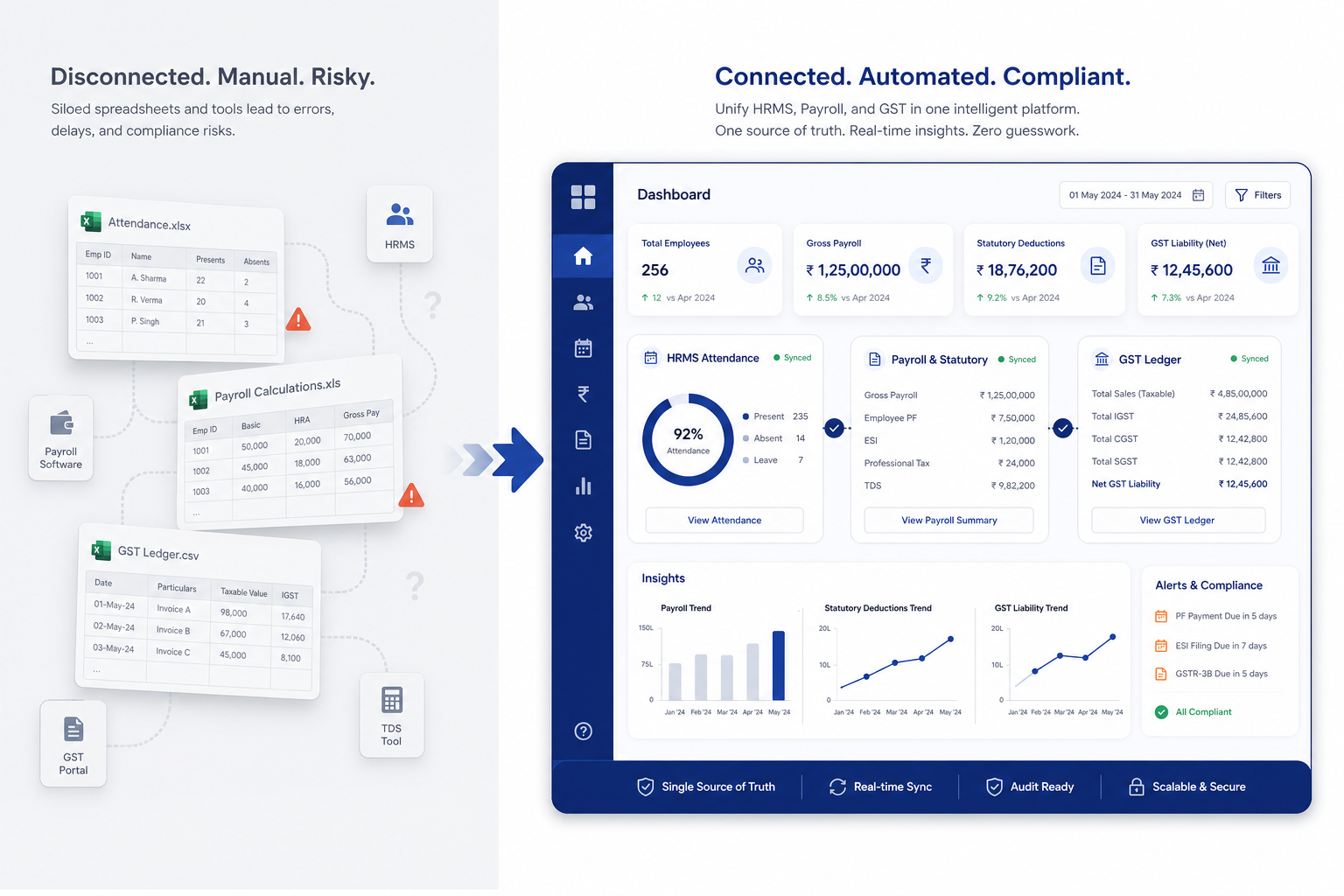 Unified HRMS, payroll, and finance platform connected in one workflow