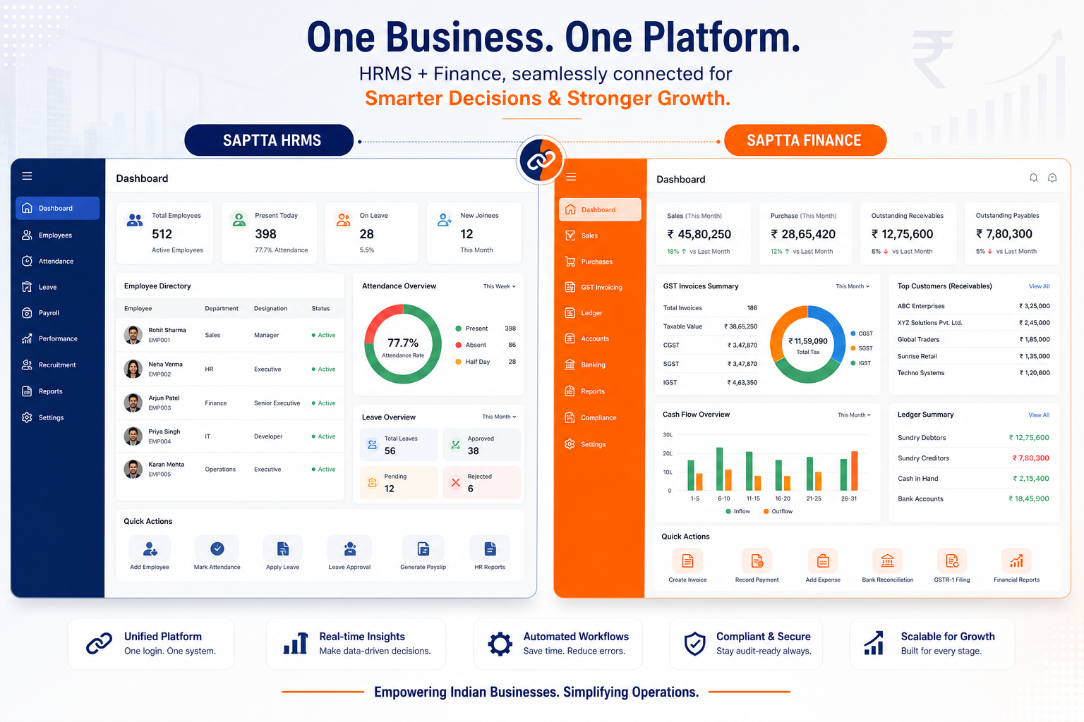 SAPTTA product suite — HRMS and Finance modules on one platform